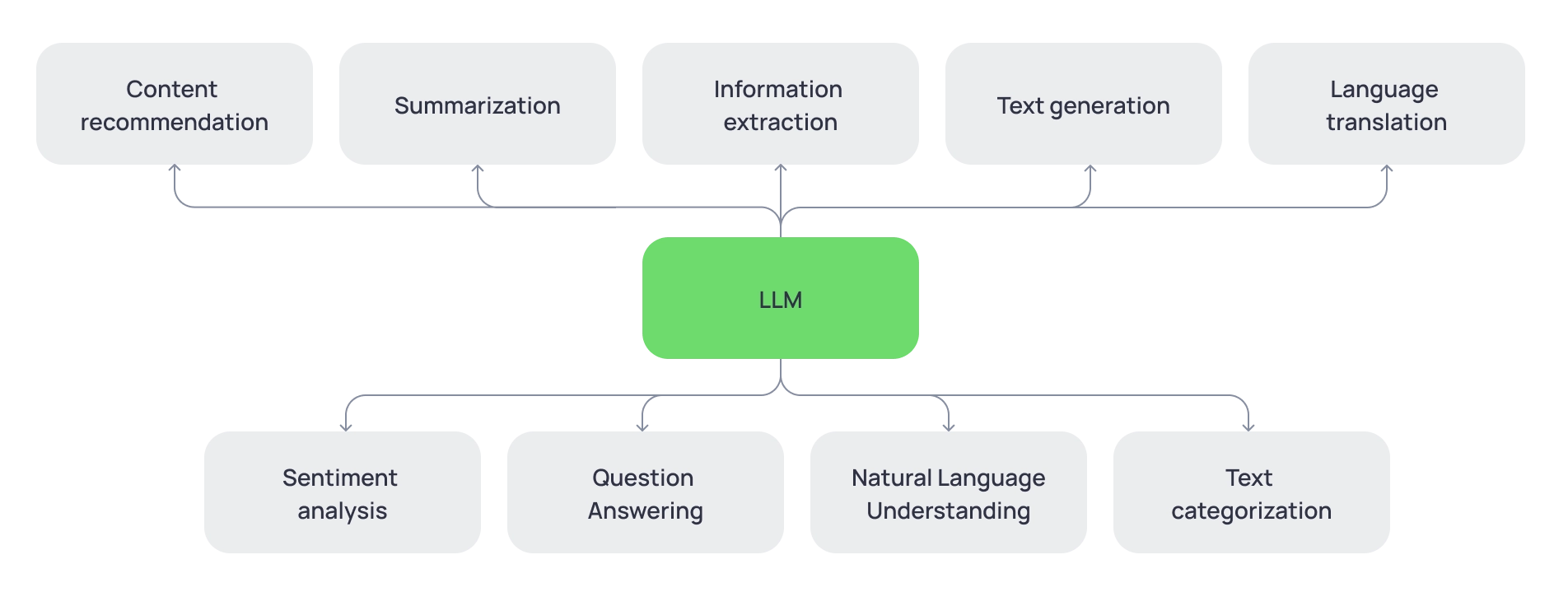 understanding-and-applying-large-language-models