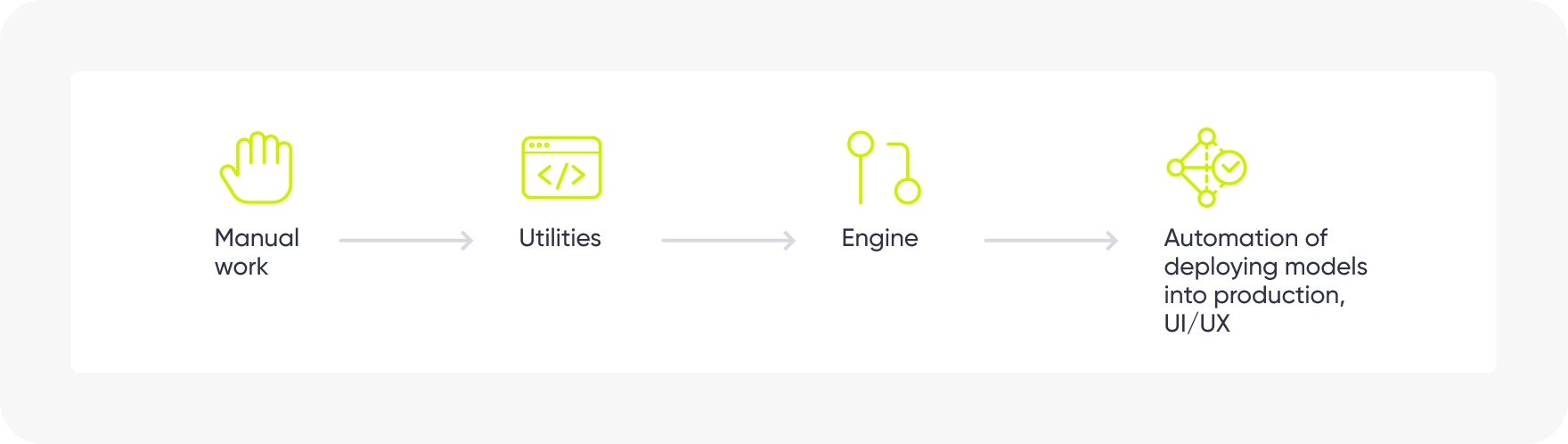 journey-to-automating