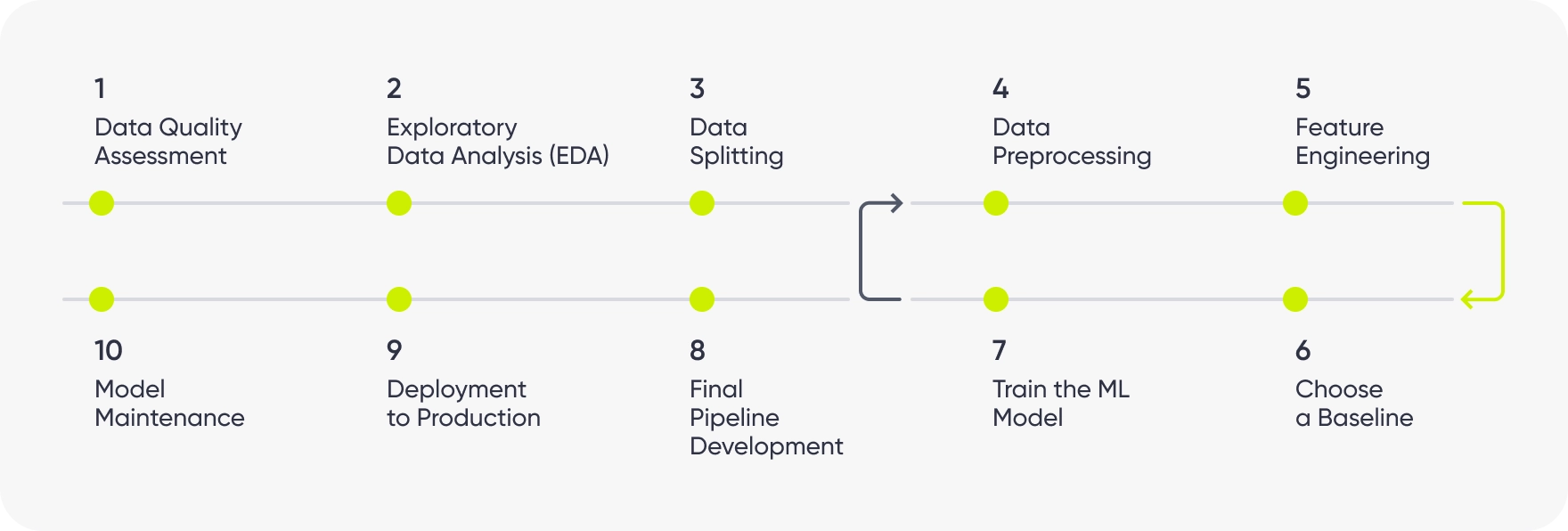 structure-of-machine